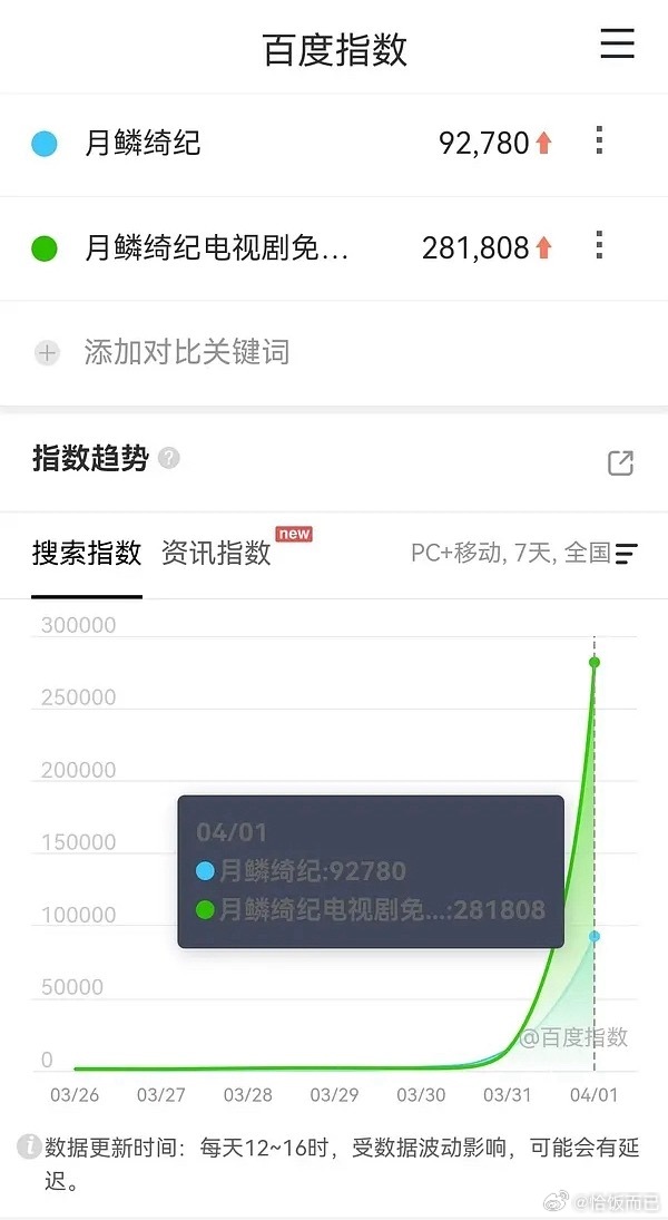 鞠婧祎曾舜晞陈都灵田嘉瑞月鳞绮纪首日百指