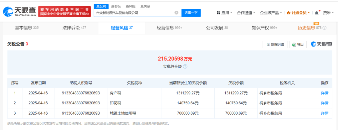 哪吒汽车欠税215万余元被公告 近日，哪吒汽车关联公司合众新能源汽车股份有限公司