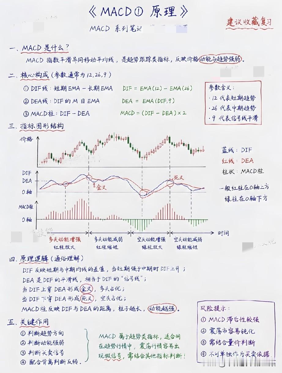 吃透MACD一套笔记，避开80%散户踩过的交易大坑
 
炒股多年，我见过太多股民