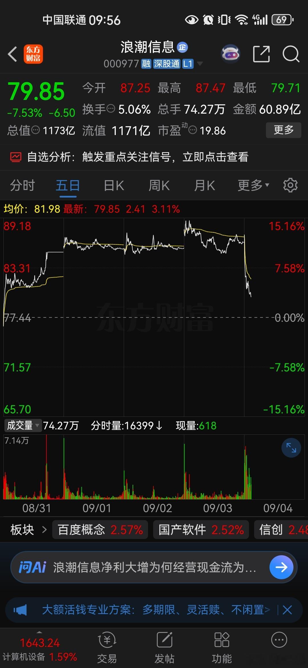 又没动又坐了个过山车小韭菜聊股票 ​​​