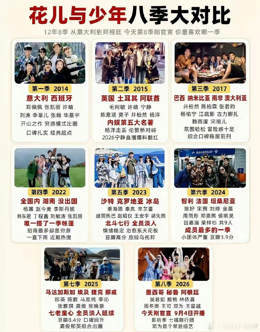 花少8终于迎来了最大的劫花少偶数季魔咒确实服了花儿与少年感觉事已至此，偶数季的魔