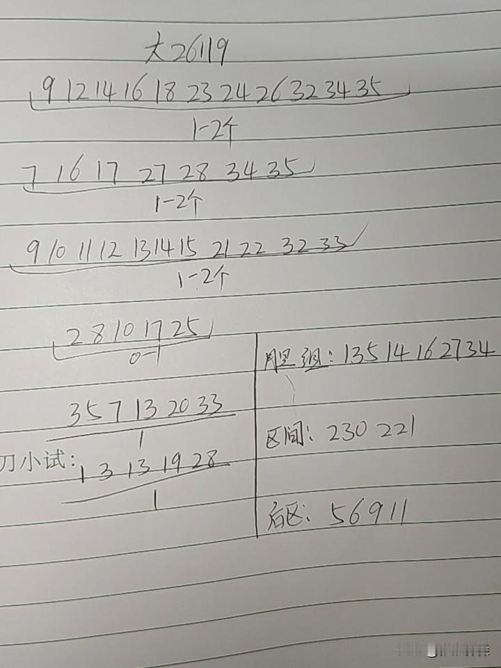 大乐透26119期综合分析
本期要防断区，按照周期来看，即使这一期不断，下一期也