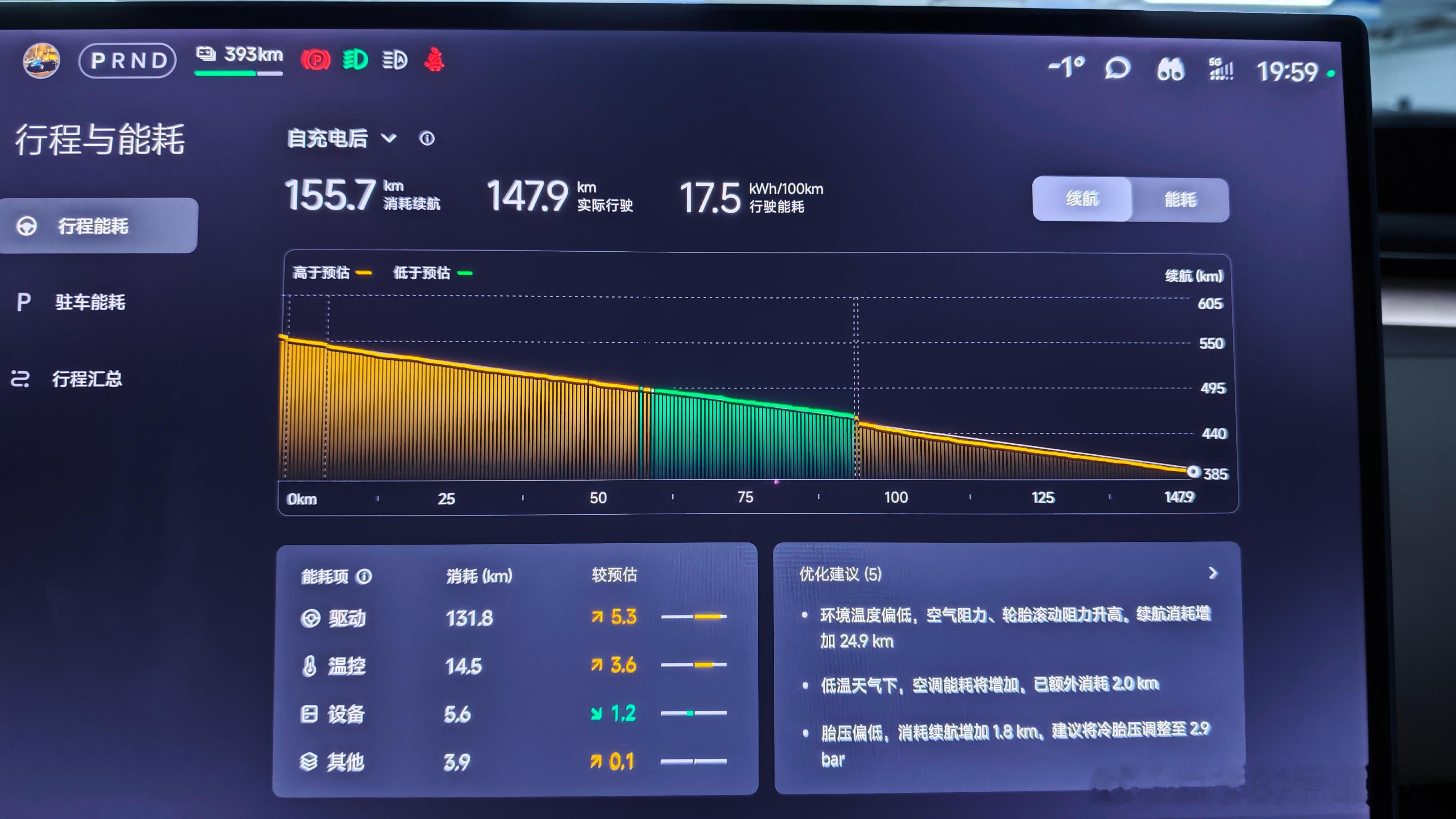 北京有多大？这是我今天从家往返小米汽车工厂的里程，我家在小米公司附近…… 