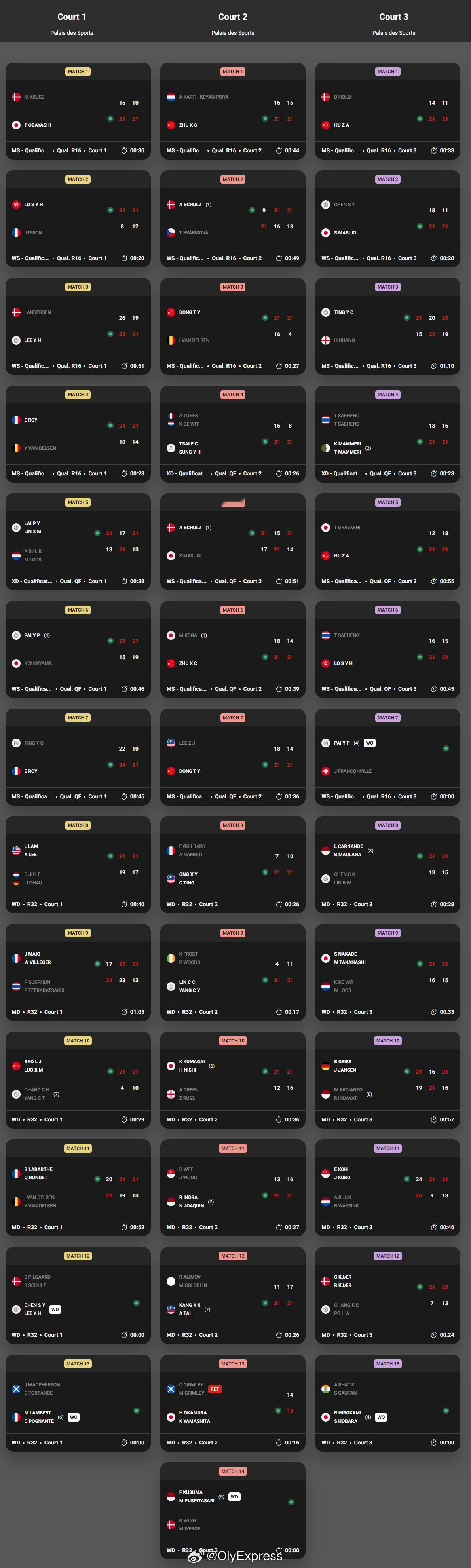 【奥尔良大师赛首日国羽九战全胜】2026年奥尔良羽毛球大师赛羽联超级赛 3月17