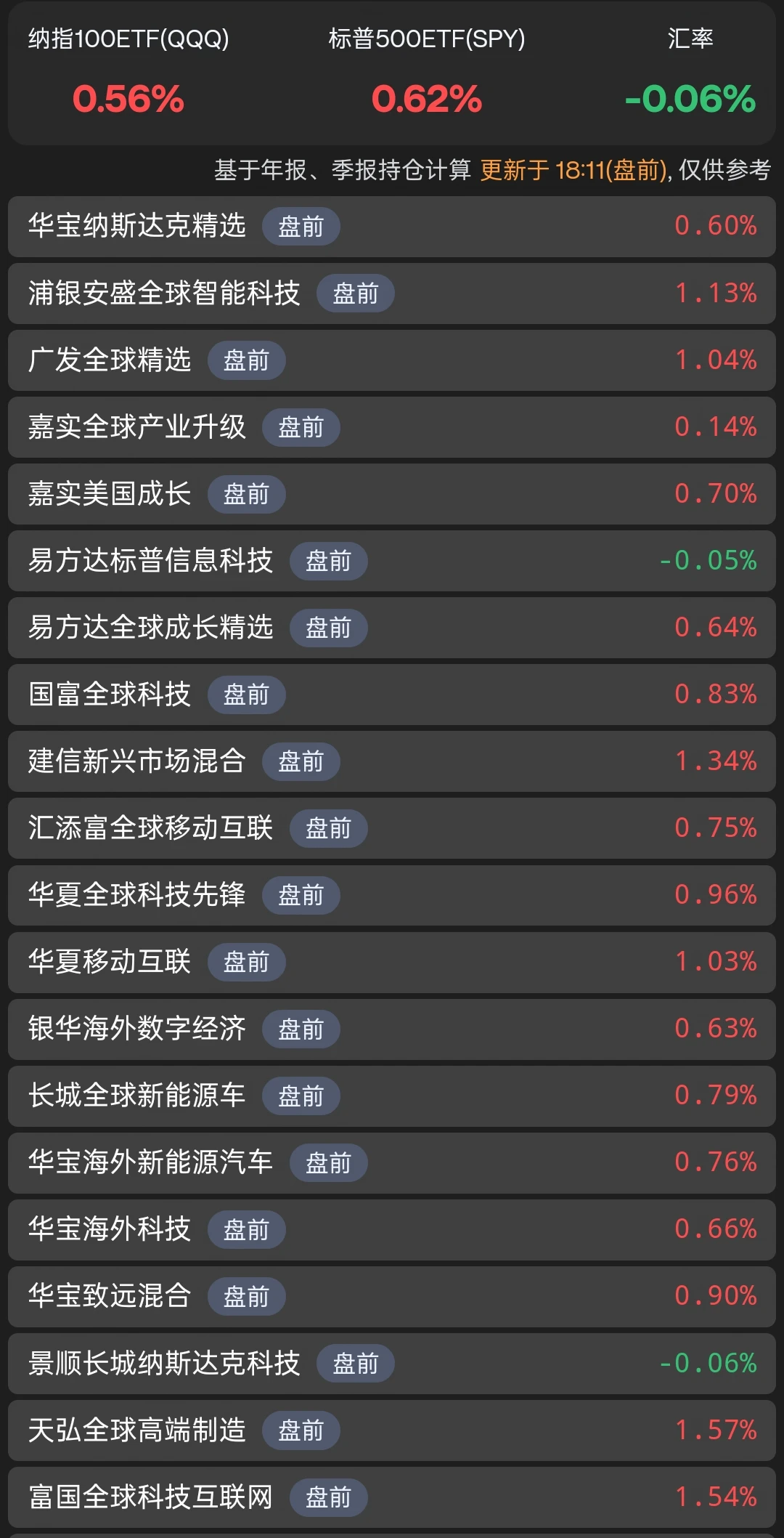 6.12日盘前:好给力，又是大涨耶！