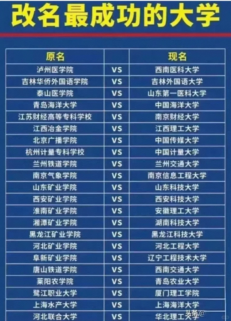 改名最成功的大学