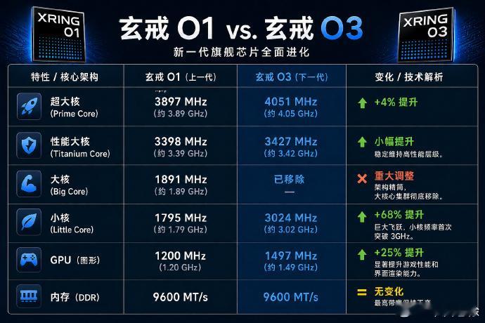 据外媒 XIMITIME 从 Mi Code 数据库信息显示，小米下一代自研芯片