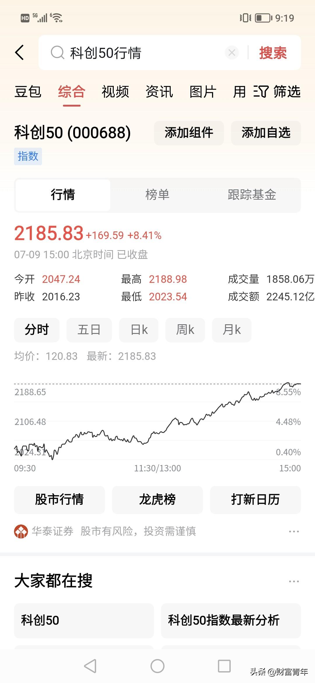 妈呀，尾盘暴涨，3个亿股民没想到。科创50飕高8%！！！
神，创业板也大涨4%，