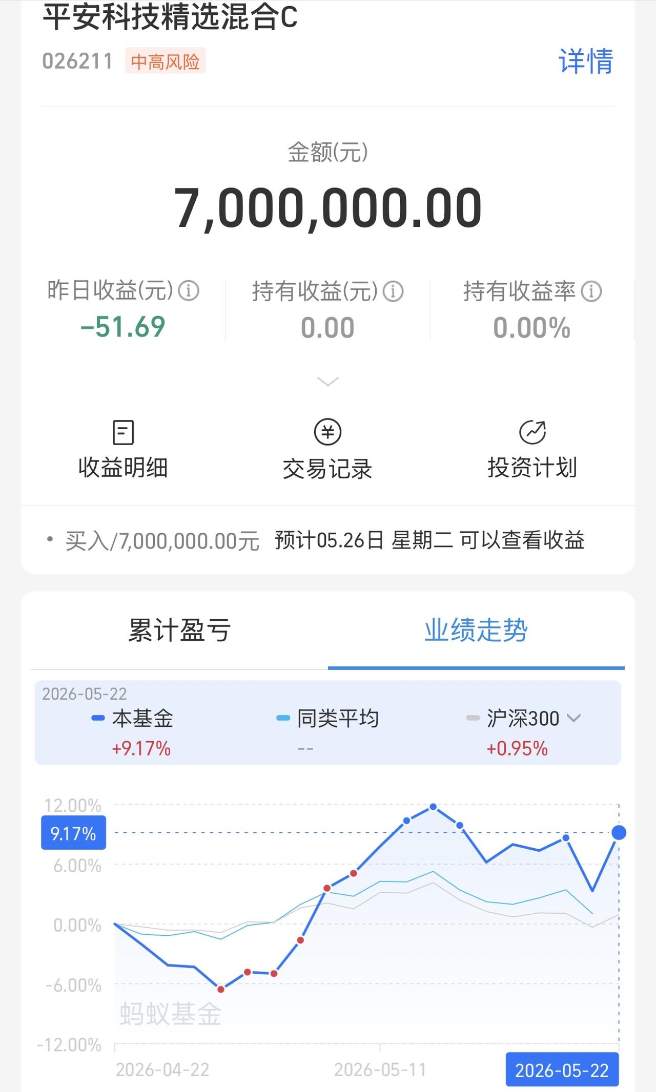 手机启动！上大号！开盘！还有两天我怎么过！事实证明牛市中做波段很难，尤其是在强势