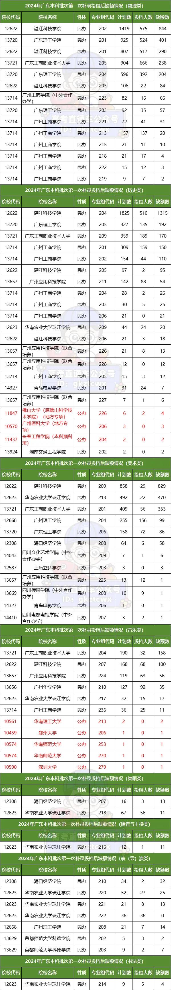 “能不能再降点分，我就差一分就能上本科线了，我不想去复读，也不想读专科，家里可以
