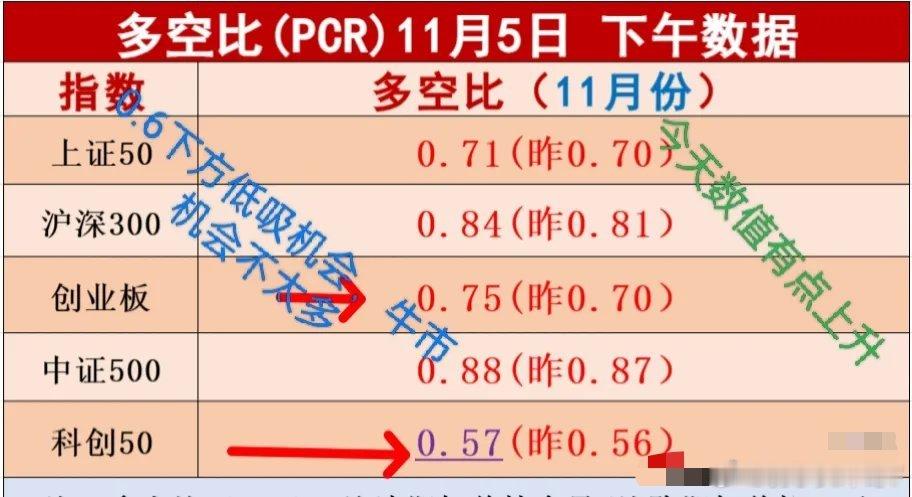 樊振东王楚钦全运会男团同组市场低开高走收红，量能萎缩下仍存短期调整压力 A股三大