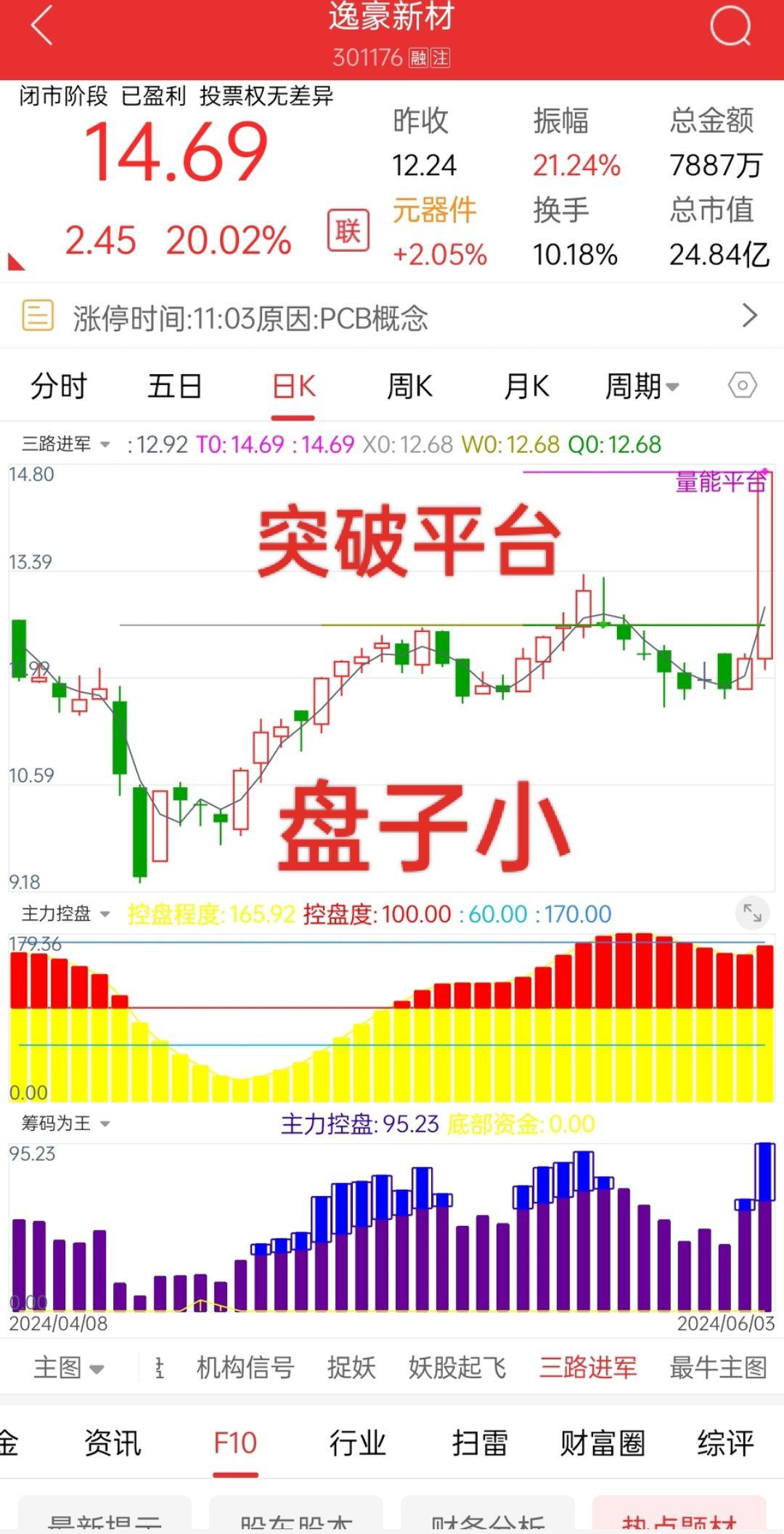 热门音乐🔥 音乐 干货分享 股民 财经