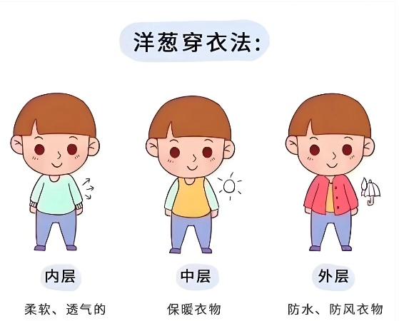 我市今夜到明天体感温度4到18度.昼夜温差较大.空气污染气象条件三级