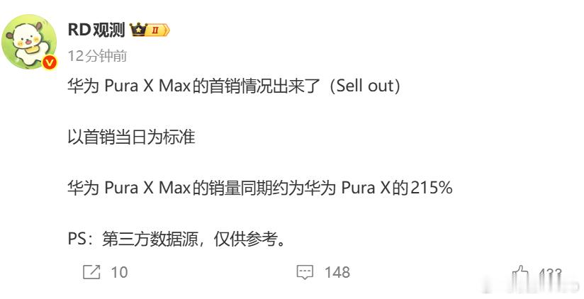 华为 Pura X Max首销数据出来了，确实强，感觉全周期有希望突破300W了