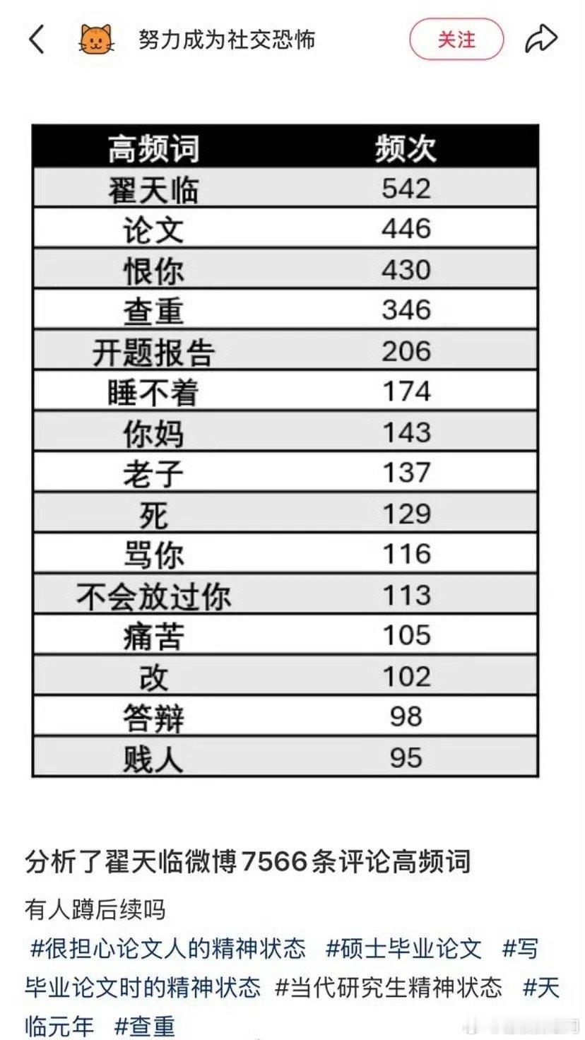 多年过去了看来大家还没忘记翟天临[允悲] 