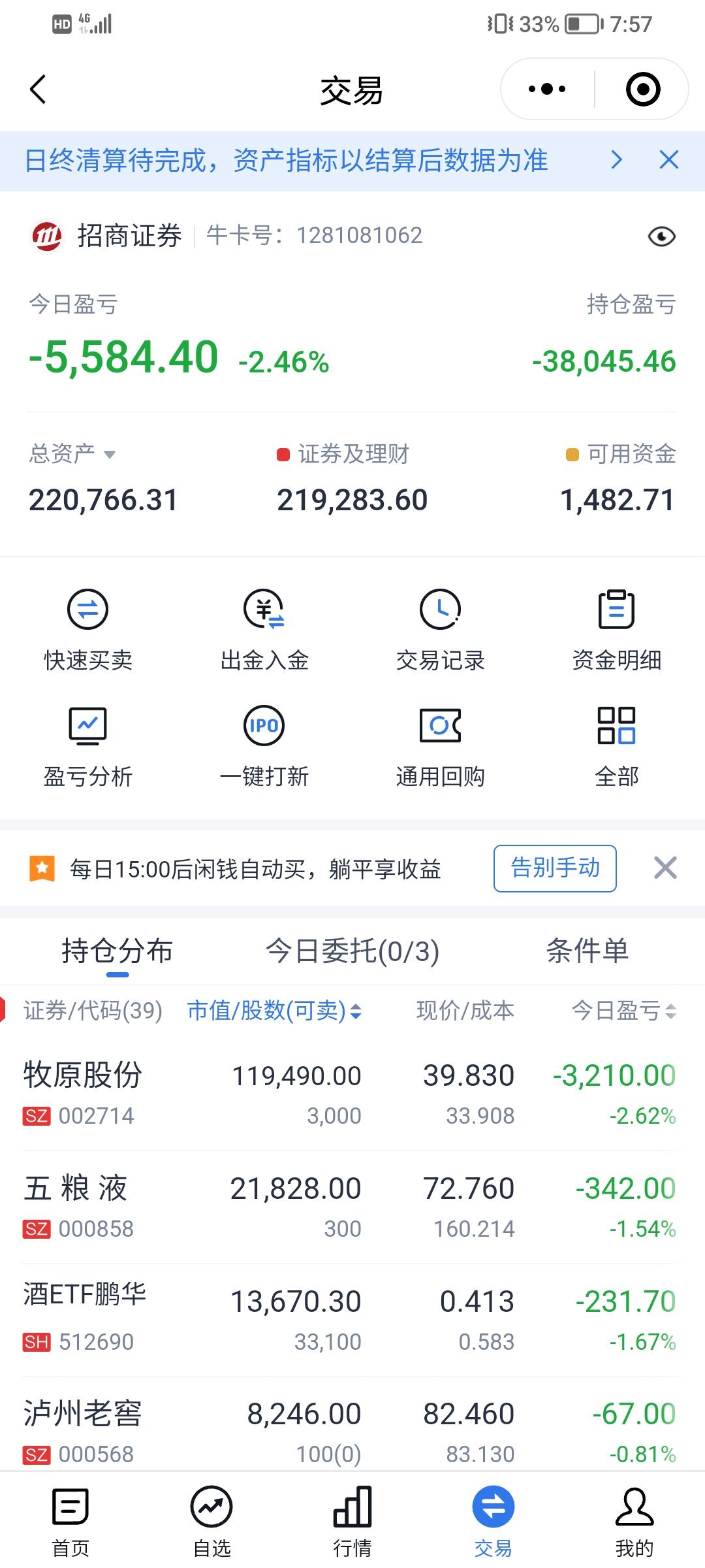 今天跌了5000多元，寄予厚望的农业股票也跌了很多，但是相对于科技股票来说，它还