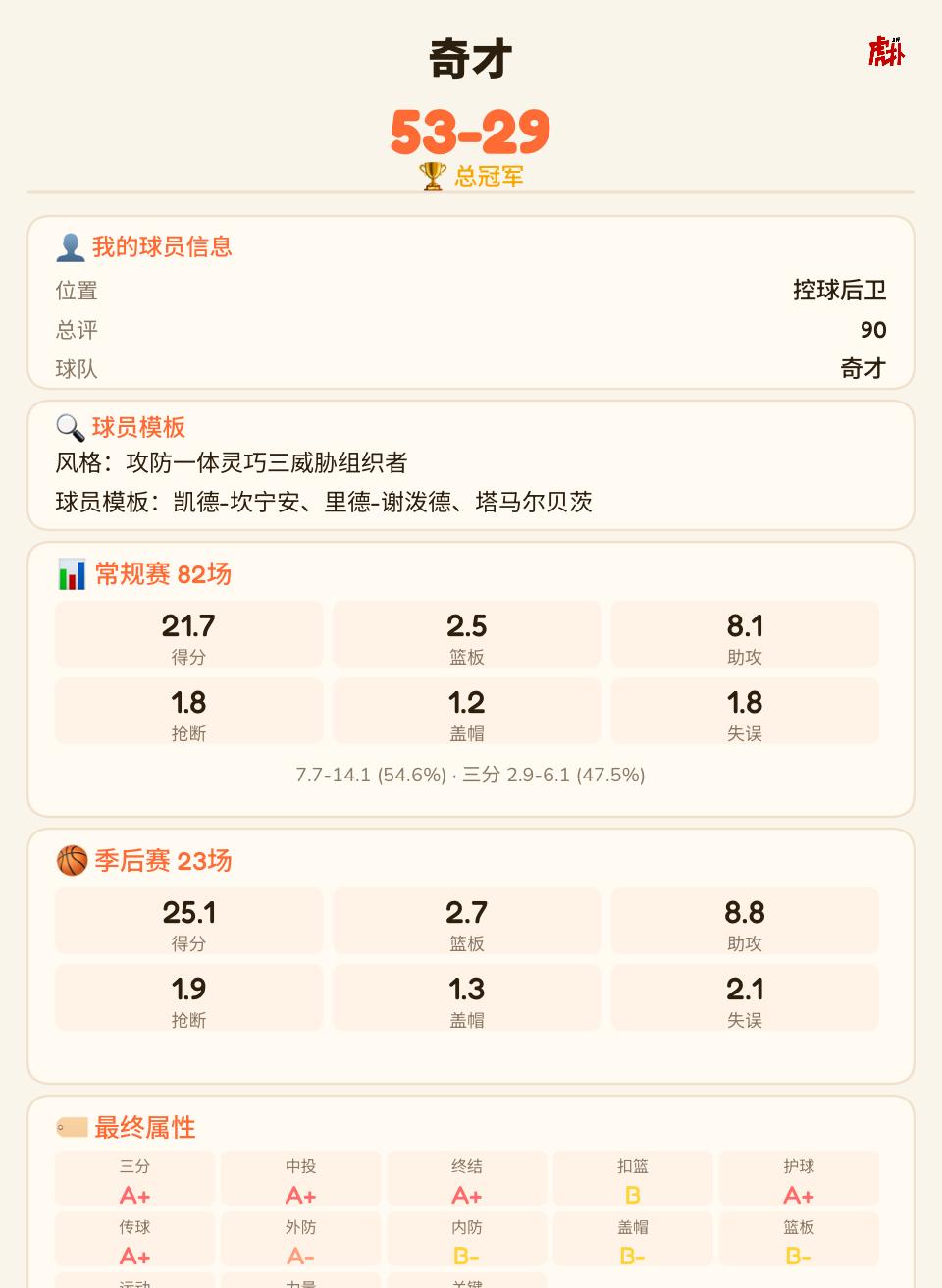 最高的能力值，能带奇才夺冠