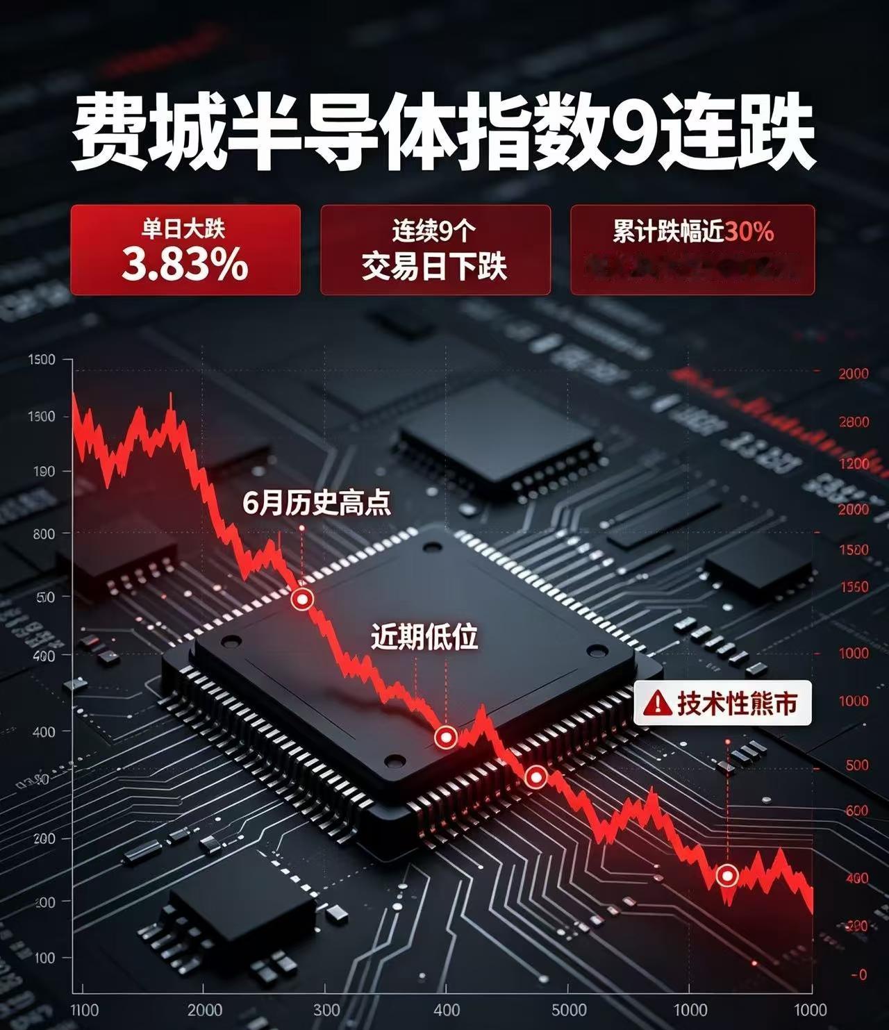 彭博对咱们市场的走势预判出来了
现在周一的早上
上周五的美骨的恐慌效应被继续放大