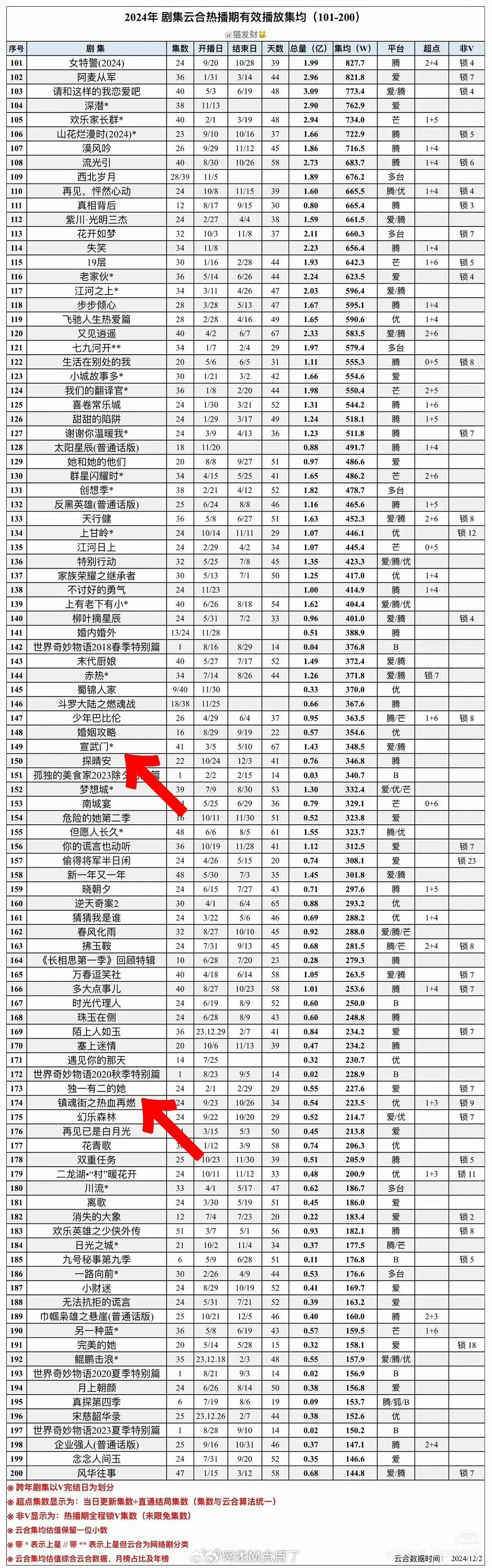 原来敖瑞鹏一番集均还不如常华森 其实，不管是网传的常华森无法过会还是敖瑞鹏能过会