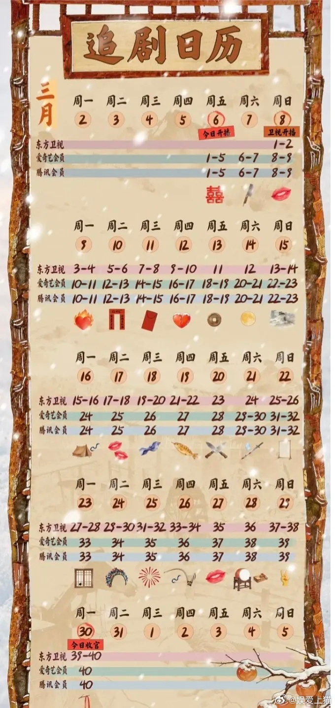 第一次见这样的剧排播，这是觉得这剧必爆了? 