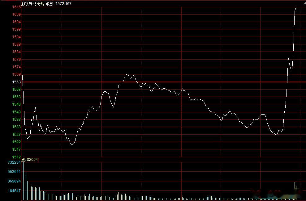 广电总局：取消设立电视剧制作单位审批 引导更多机构参与电视剧创作生产此利好消息可