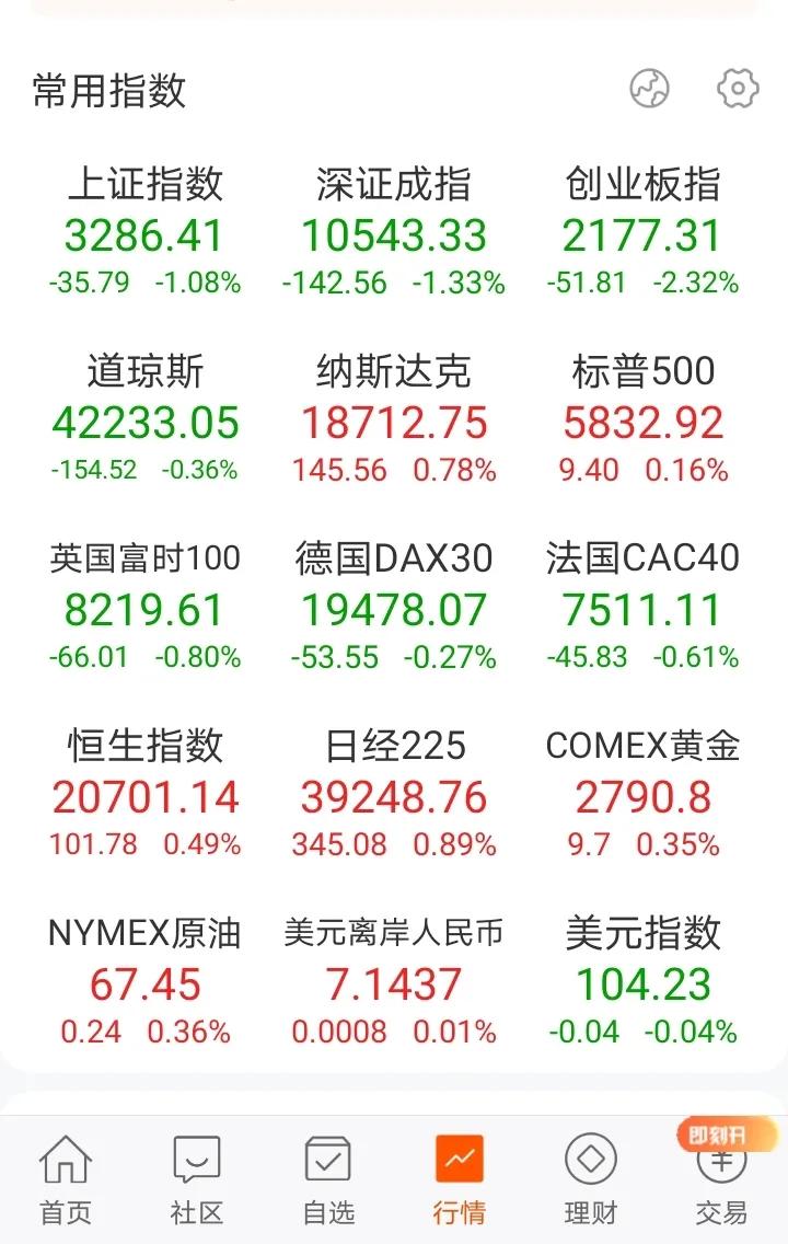 如此巨大的量能，每天都有大量的人等待进场，情绪高涨，市场的活跃度怎么会降下来，除