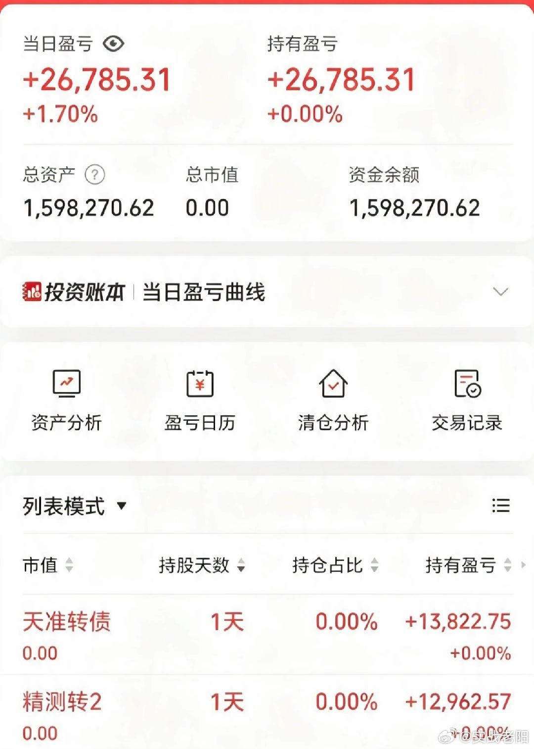 50w做可转债【第161天】目前总资产:159.82w当日参考盈亏:+2.67w