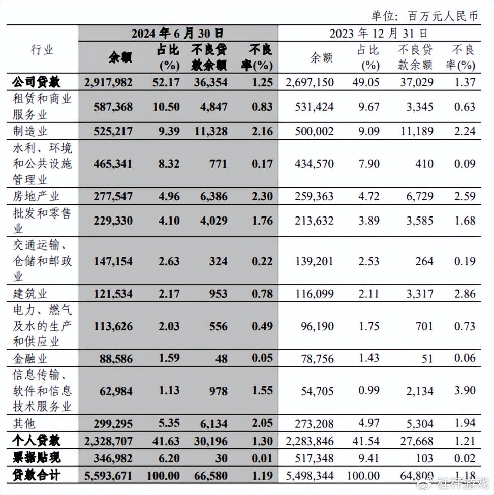 上半年增收不增利! 中信银行, 十万亿还有多远?