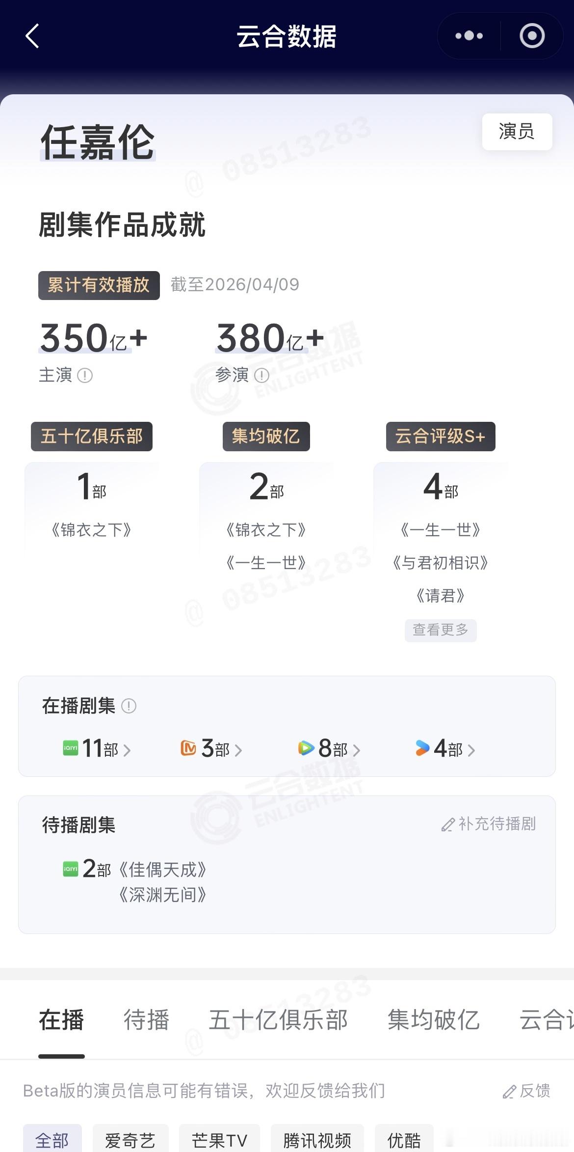 截至2026年4月9日，任嘉伦云合总播放量突破350亿，五十亿俱乐部一部，集均破