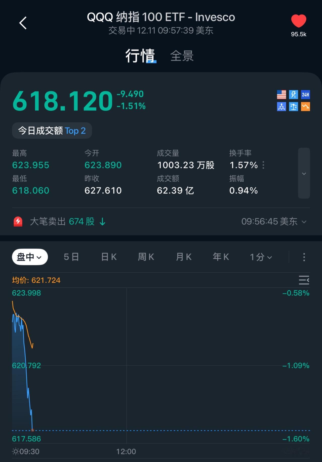 美股开盘崩了！！！交易 不可思议 理财 统计