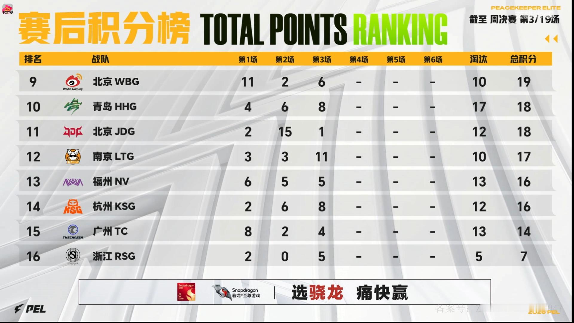 2026PEL夏季赛⚡️行不止步 枪鸣四海 赛事战报2026PEL夏季赛 第五周