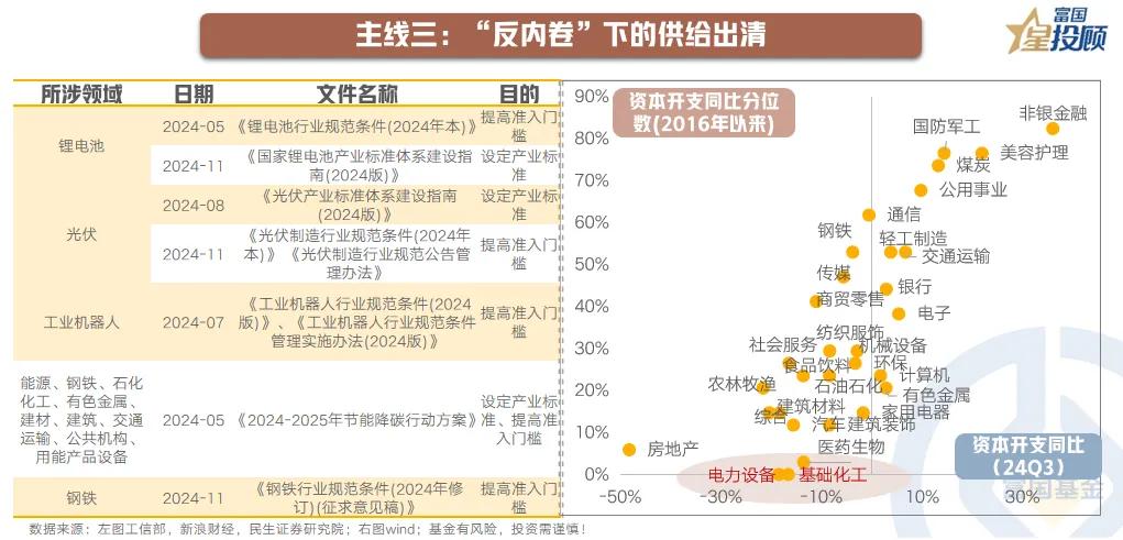 【星焦点】酒杯不撤，盛宴延续——2025年A股市场策略与展望（十五）

主线三：