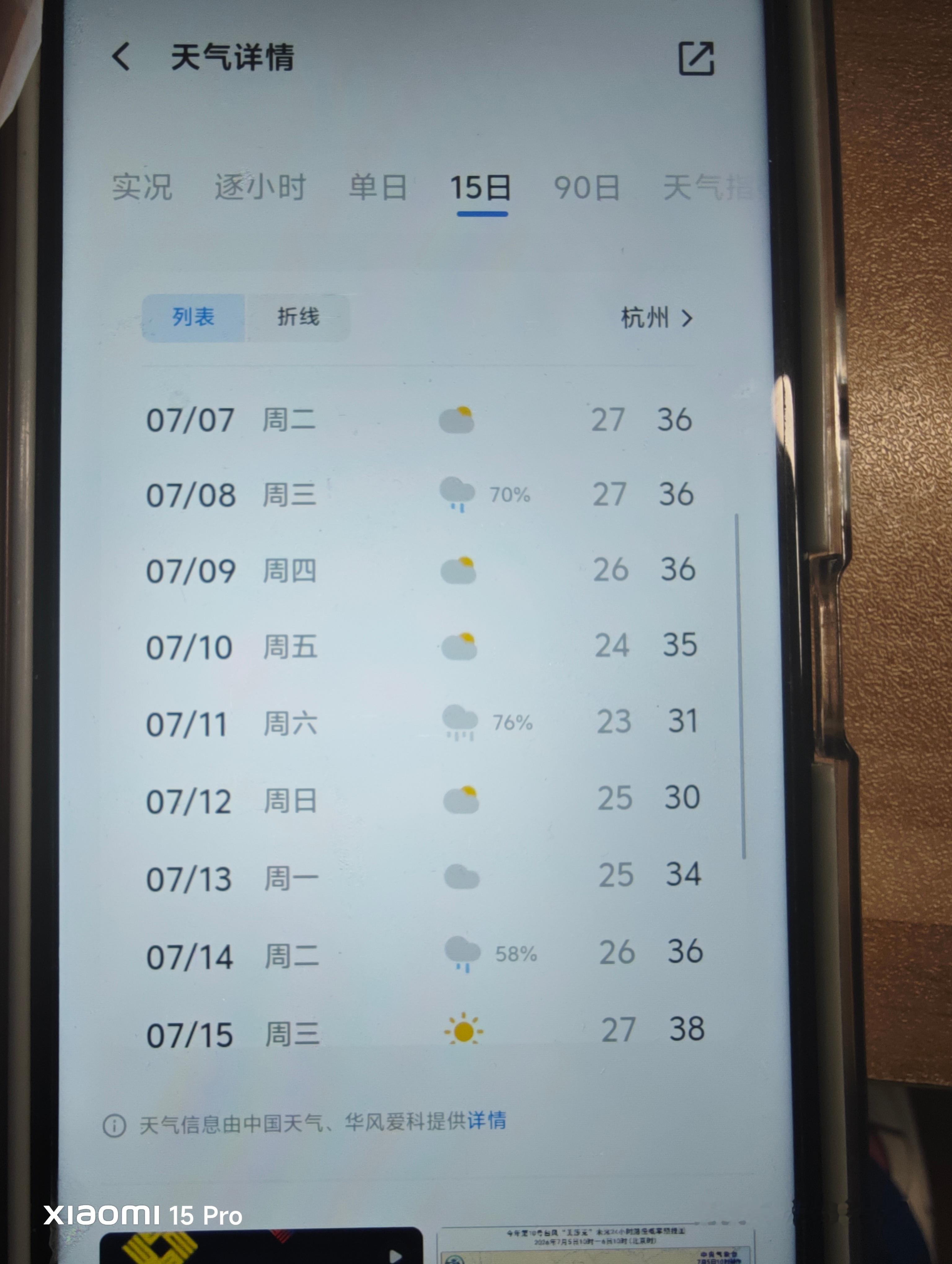 我的第一次演唱会😭 