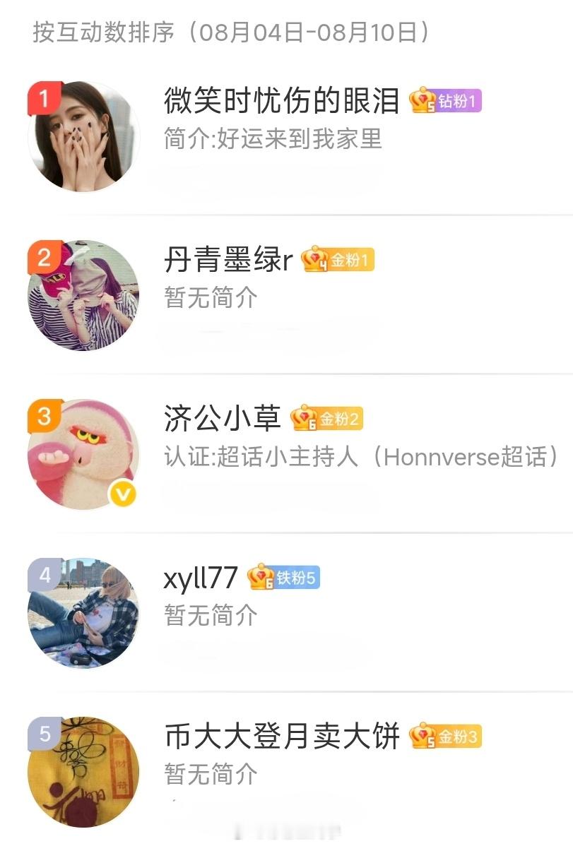 柠檬王同学[超话] 【周互动榜公布】8.4-8.10本月互动送「千元鸿包」上榜的