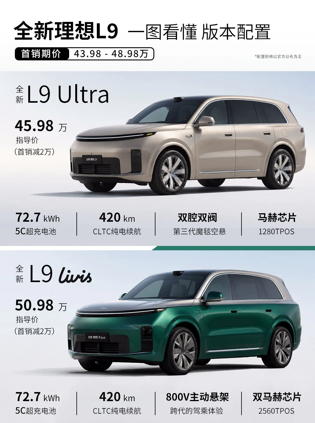 国产9系鼻祖换代，全新理想L9你不了解一下？