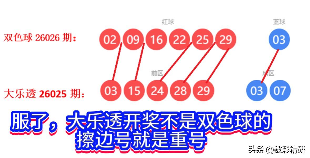 大乐透跟双色球之间到底有没有关系？大乐透26025的开奖号码，跟双色球26026