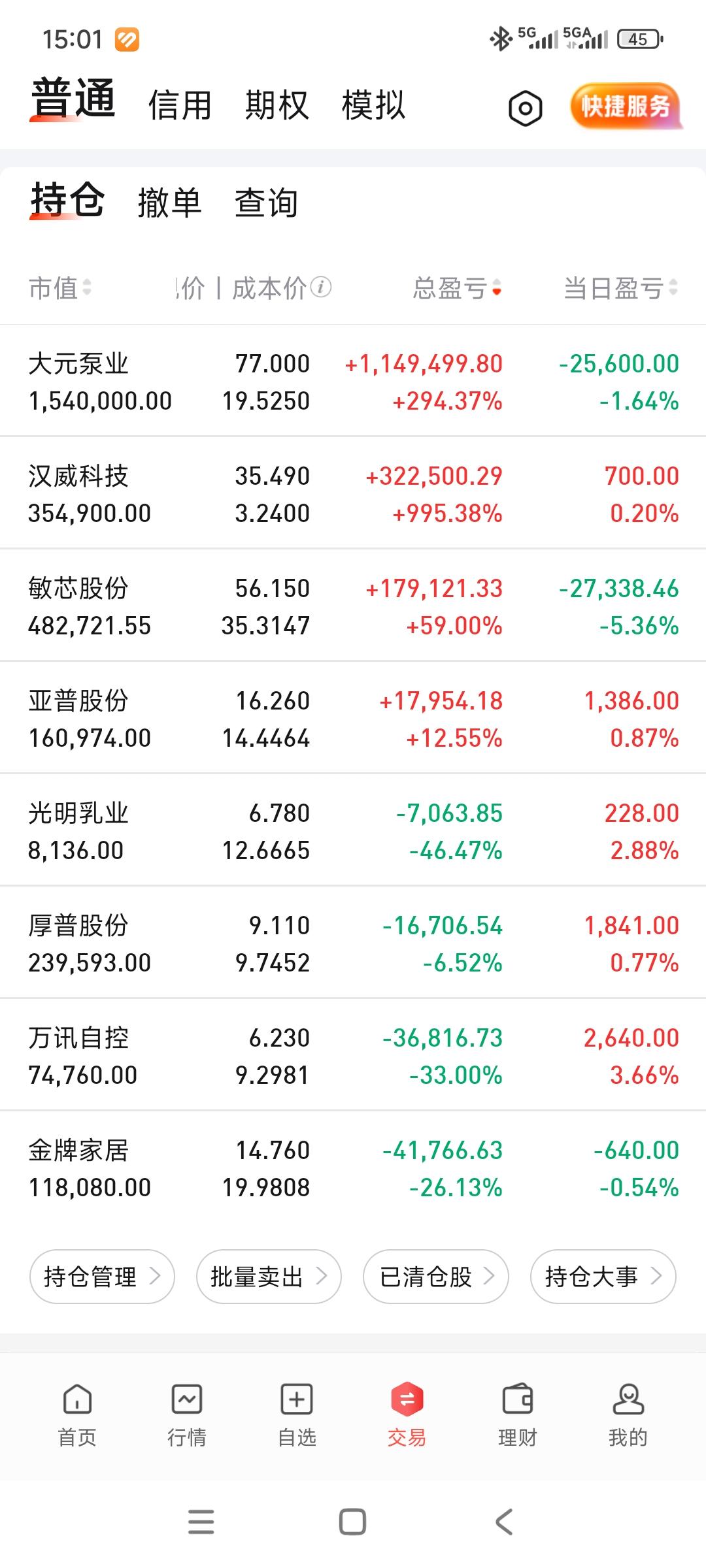今天又是大亏[流泪]