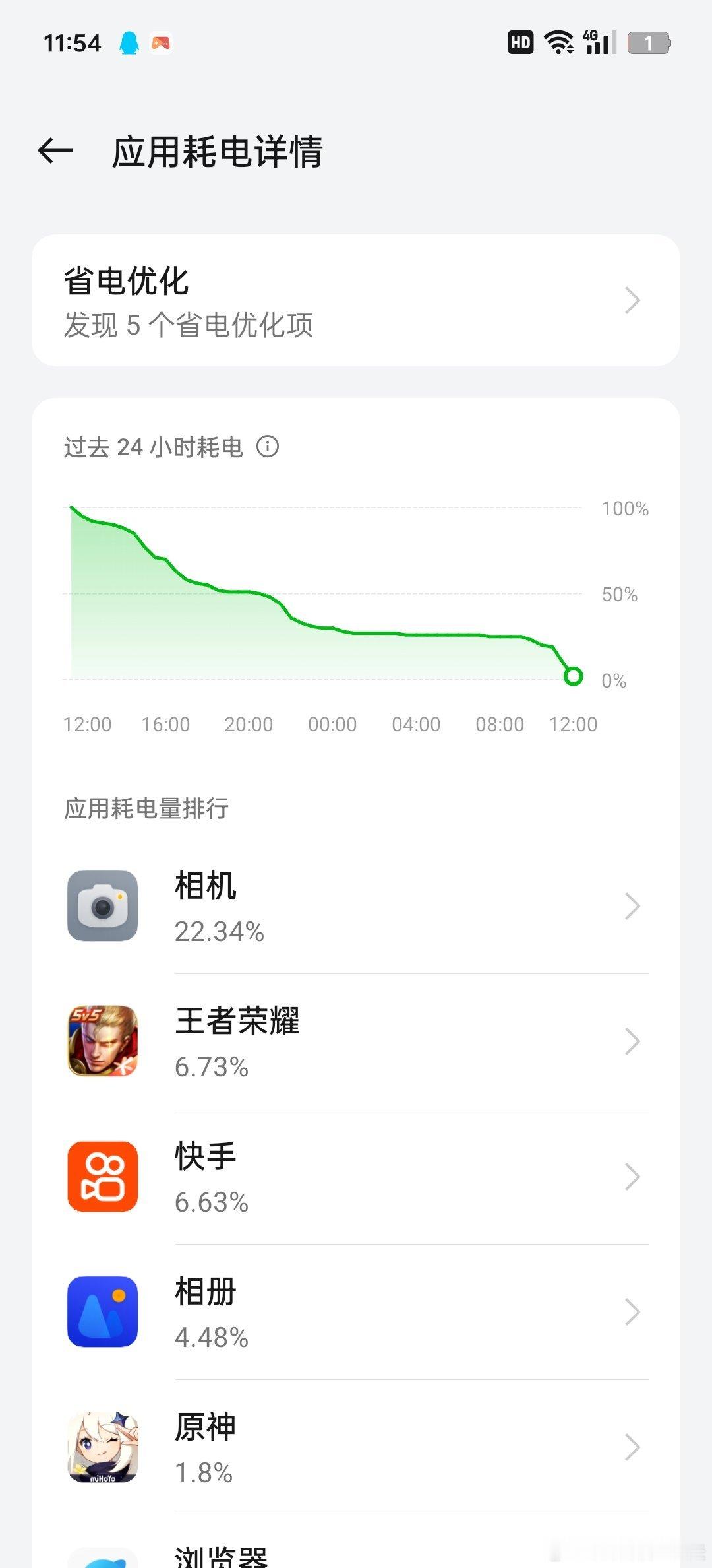 今天做3000价位性能手机的拍照测试，兜里揣了一堆手机出门。全程基本一直就是拍拍