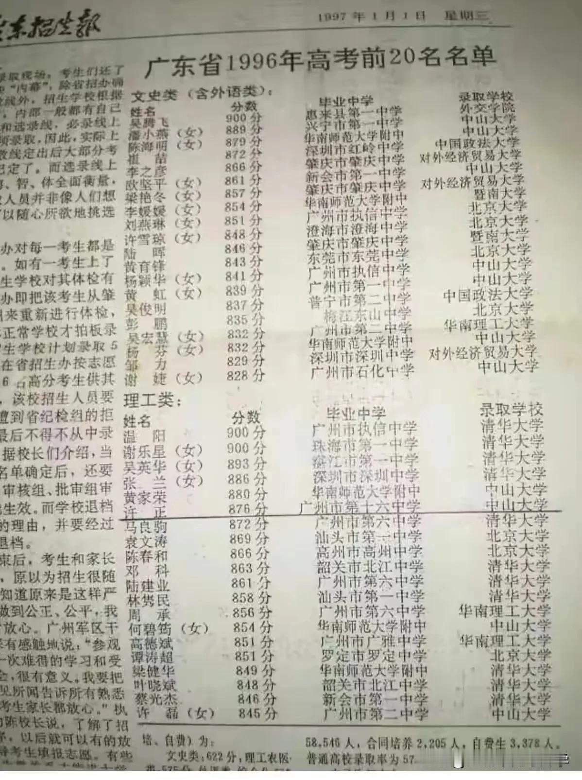 30年前的广东高考前20是直接登报的，
原来文科分数最高的都不是报清北的，
以前