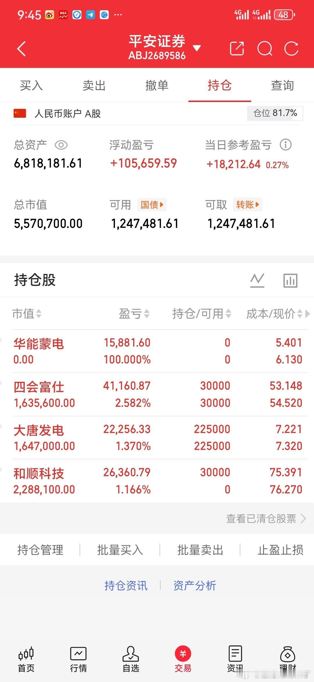 昨天的黄河旋风、实达，全卖飞了💸回头一看全是大肉。手快有啥用？卖在起涨点，拍断