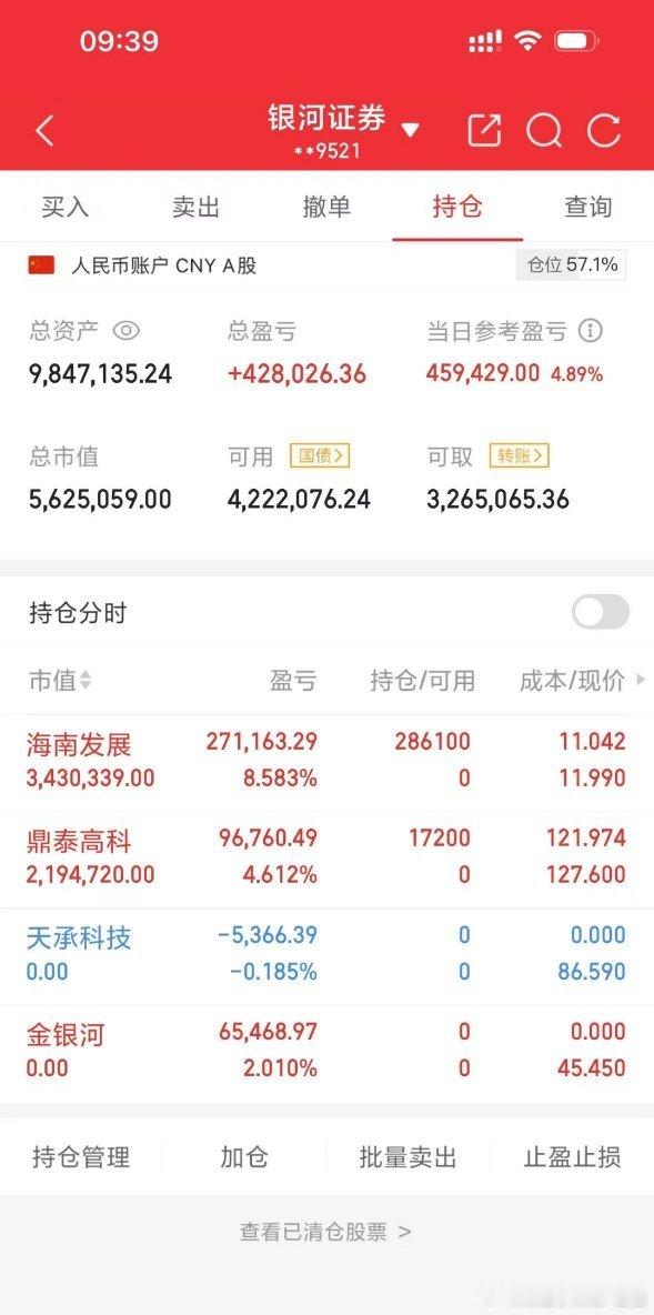 今日操作 ​​​