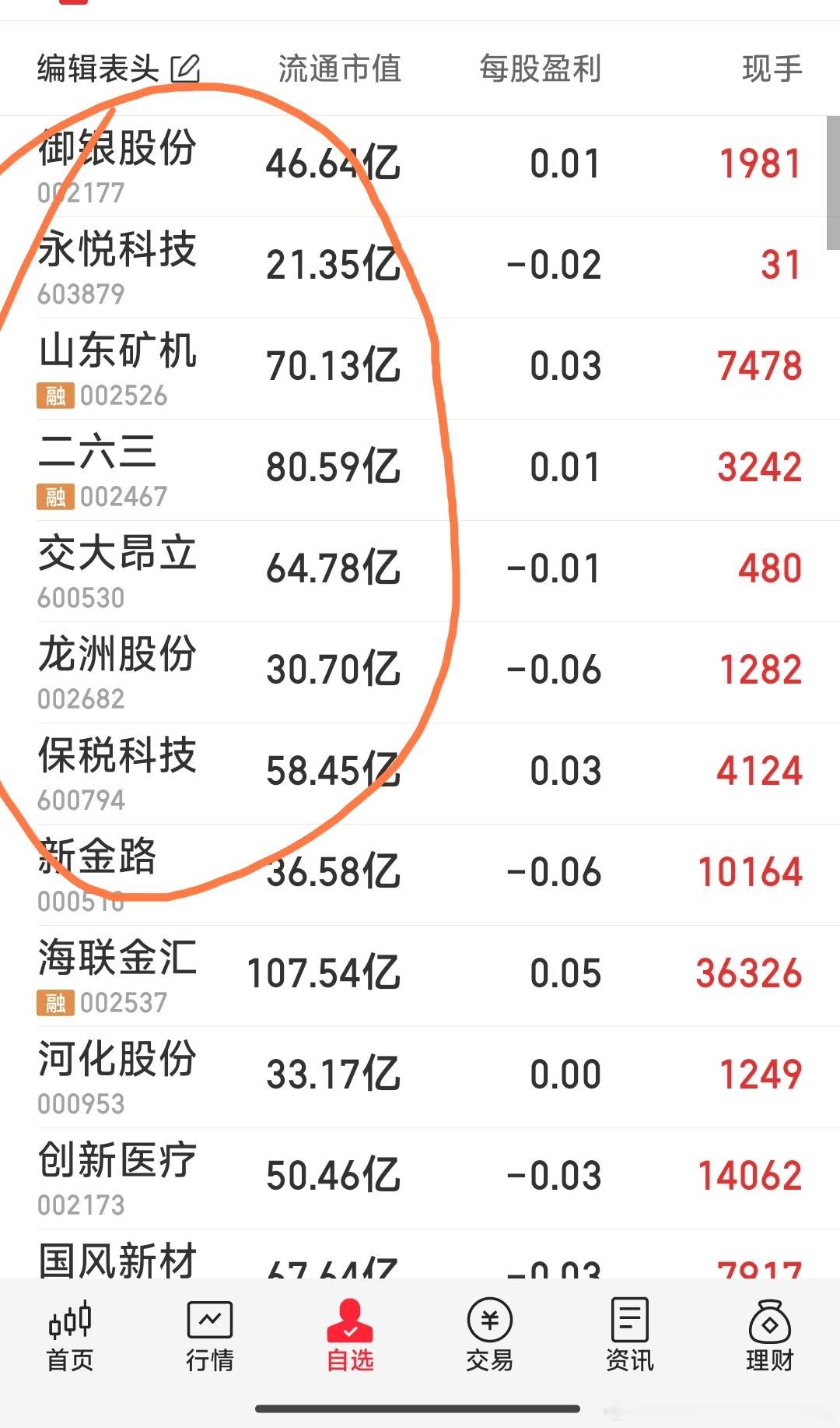 今日跟踪的几票，将择一而入，开盘见 ​​​