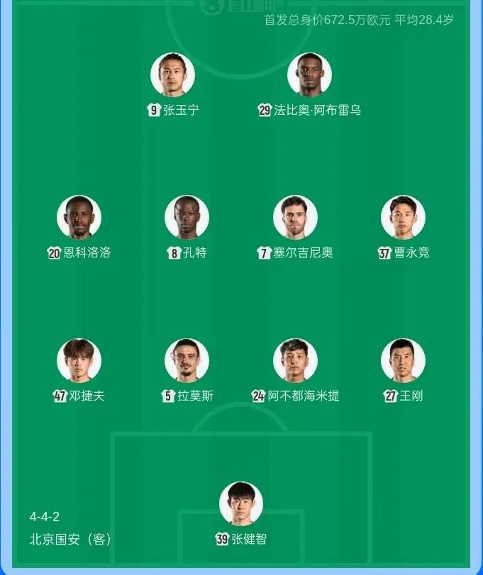 上半场草草收场，下半场一开始，鲁能压的很紧，国安队自己的几个球处理的草率，屡屡出