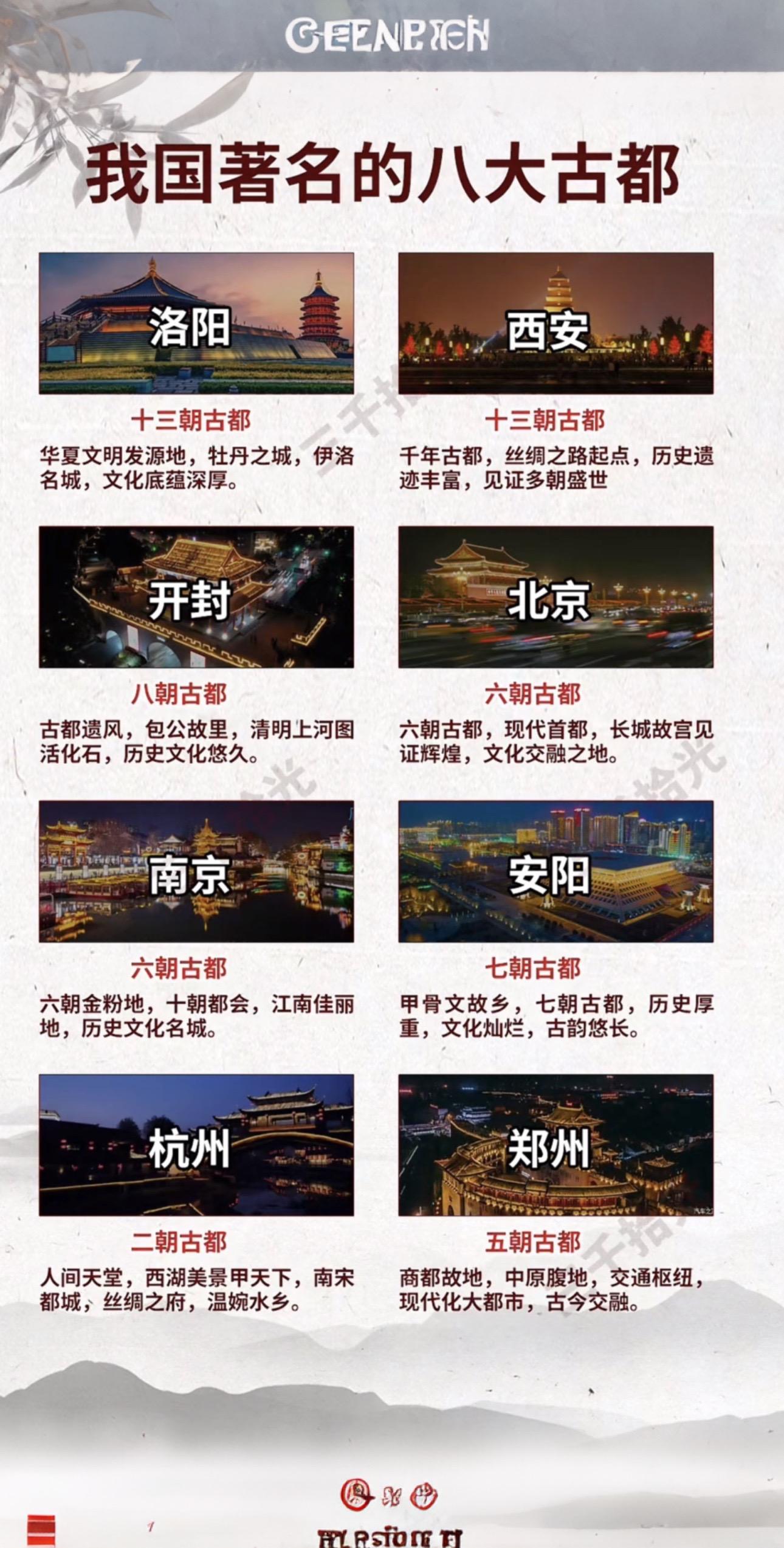 一张图让你了解我国著名的八大古都有哪些