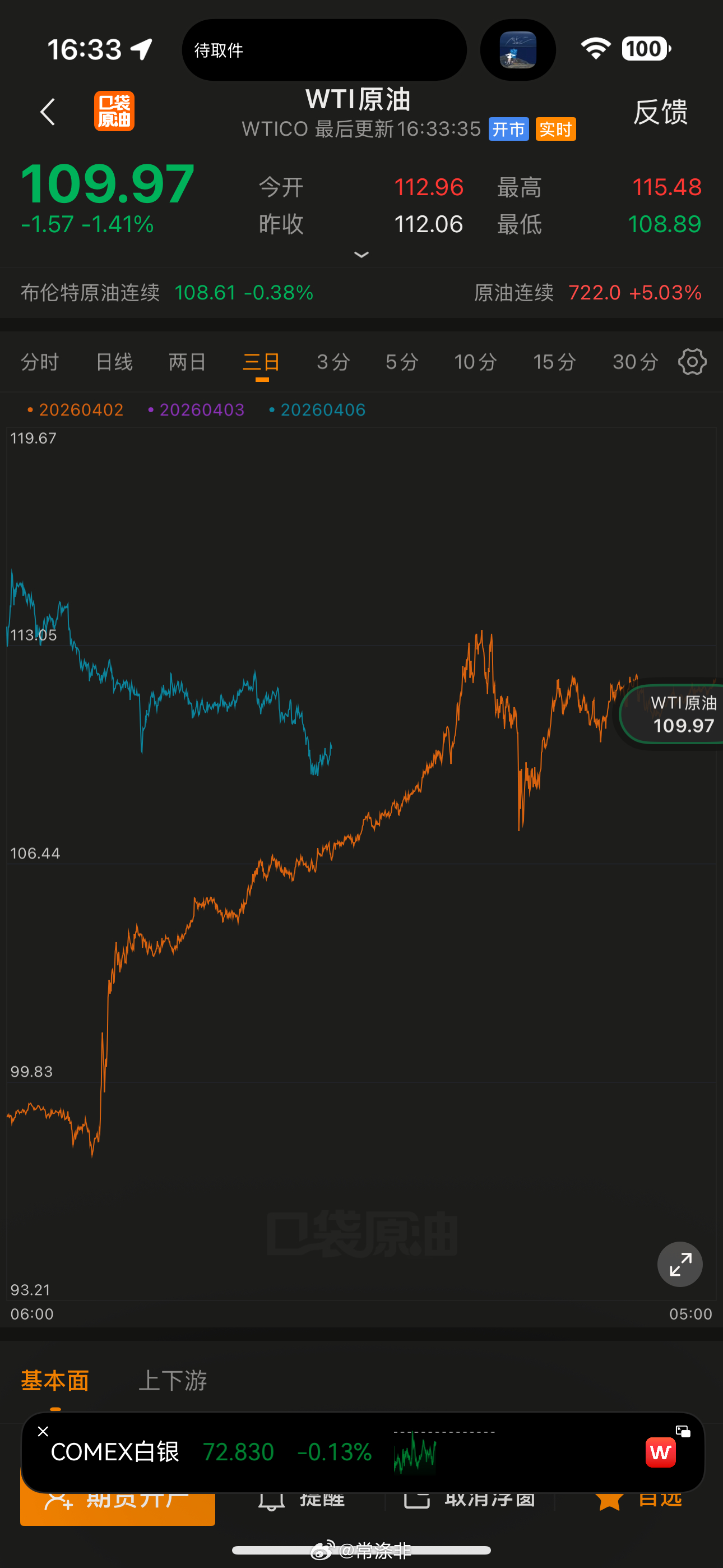 周一，原油、黄金和白银 