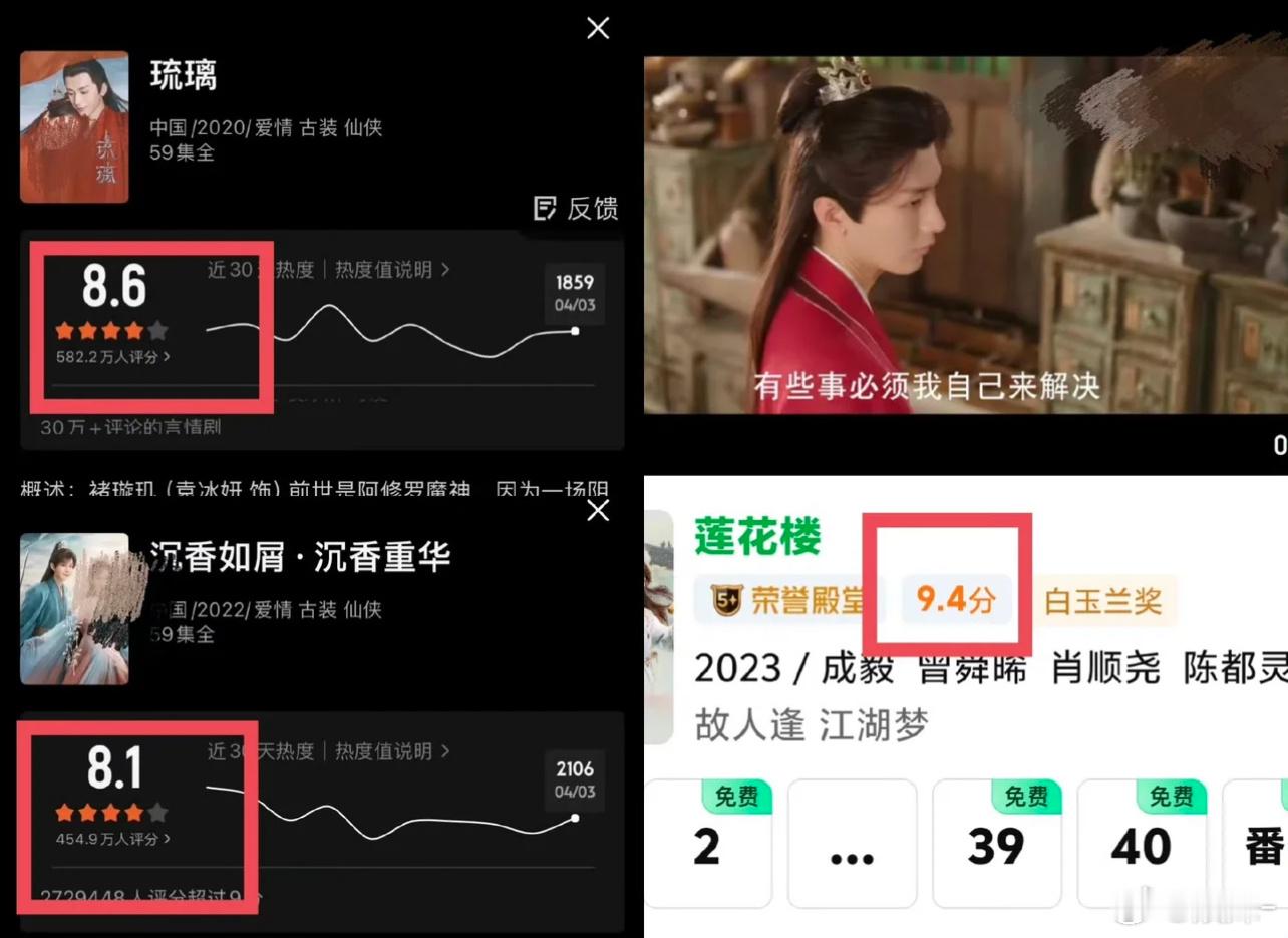 琉璃又火了？👖打分人数快600万，历史第二 