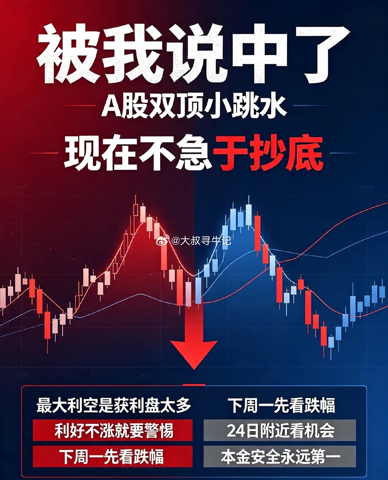 8.13日收评:被我感动了,A股双顶小跳水,什么时候能抄底？        难道