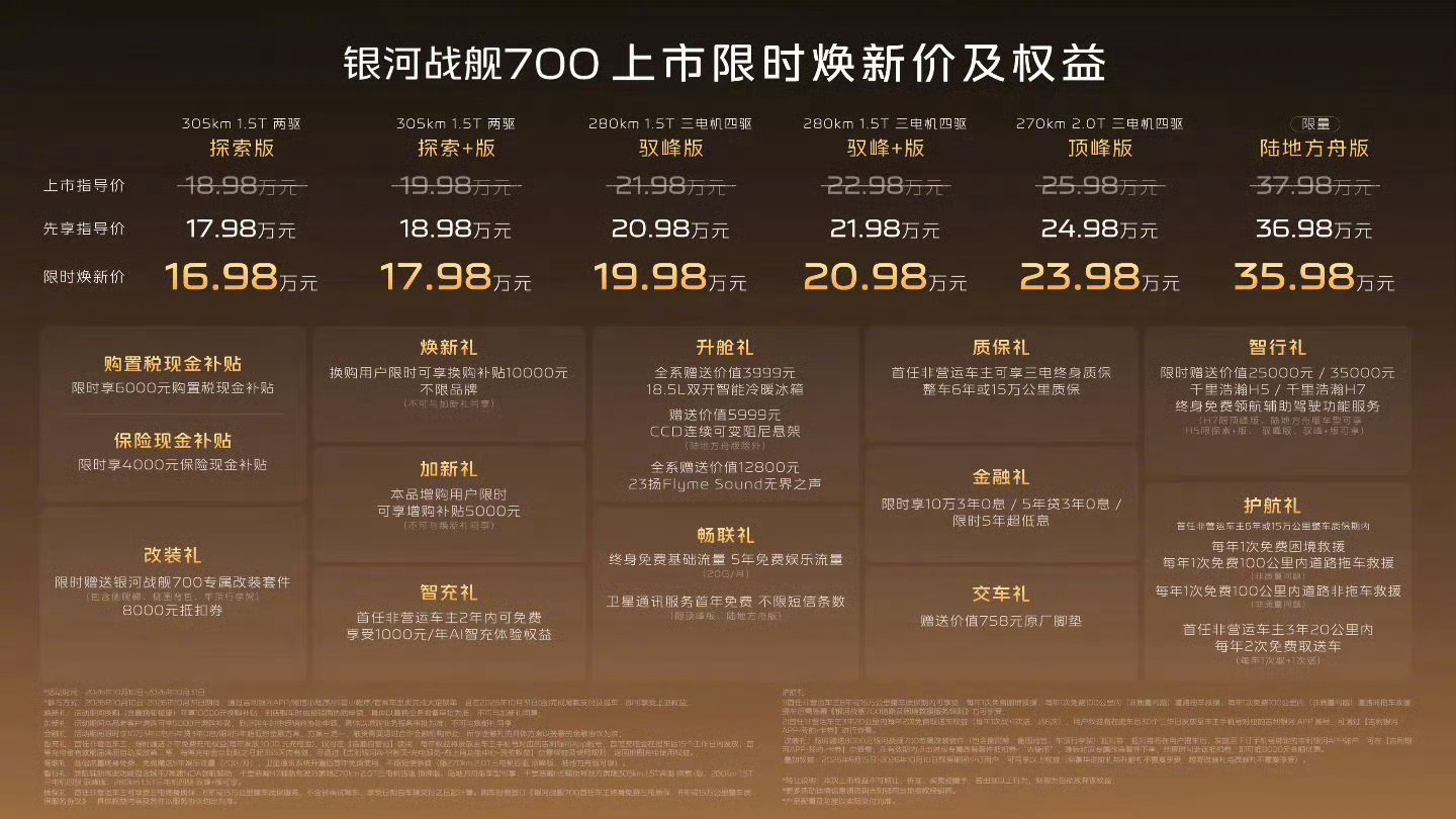 银河战舰700限时焕新价16.98万起大家认为银河战舰700这个价格怎么样？ ​
