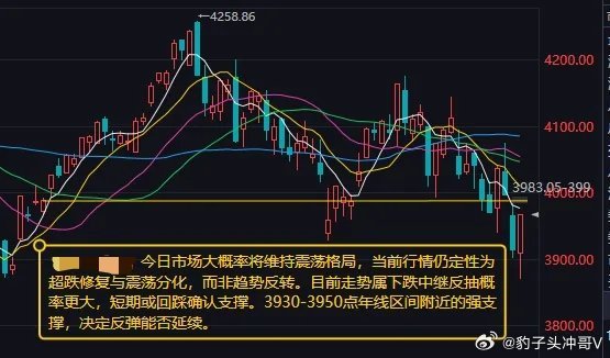 今日市场大概率将维持震荡格局一、昨日盘面回顾：深蹲起跳深V反转，指数收复年线昨日