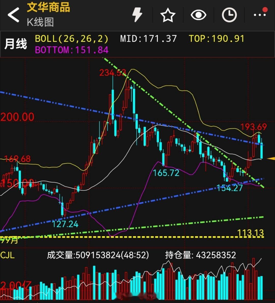 螺纹钢焦炭铁矿石商品指数确实不好追，！已经到了周线布林带中轨道！目前商品指数影响